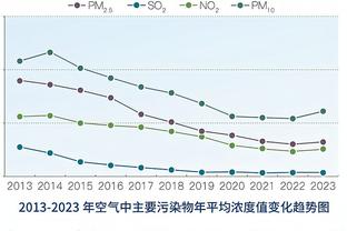 英超净胜球一览：阿森纳两场轰11球暴涨至第1，前十仅西汉姆为负